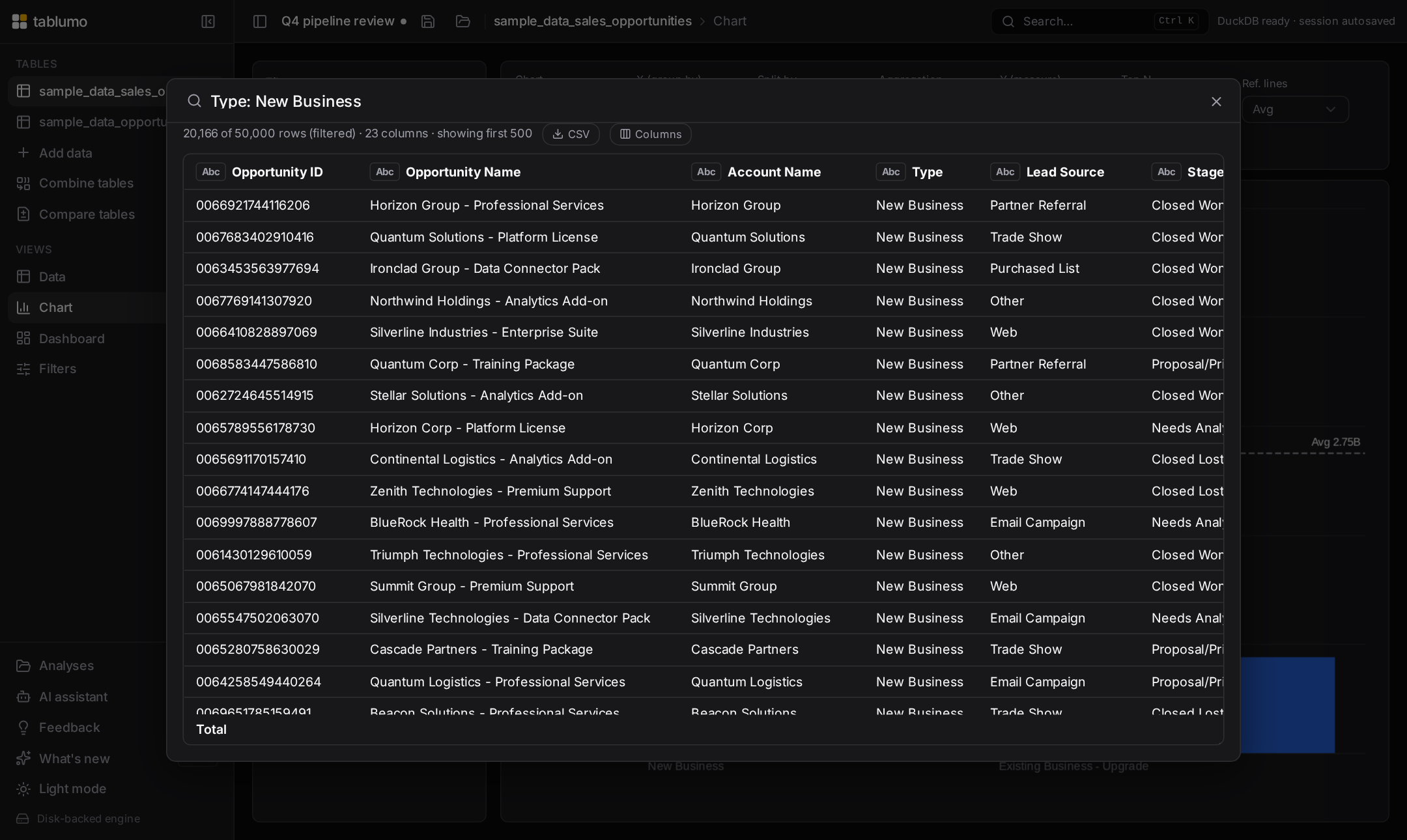 The Lens chart view with smart defaults on sales data
