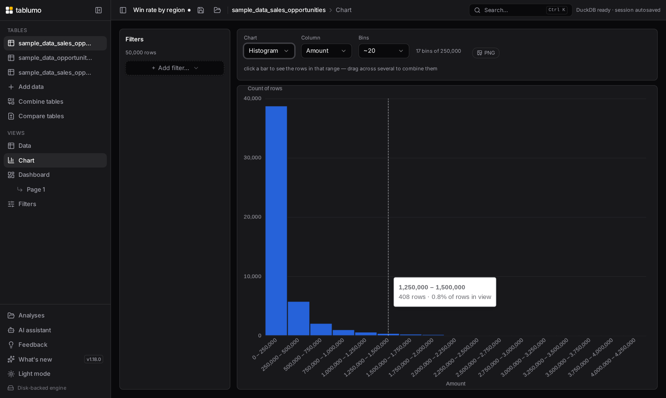 A Lens histogram of deal amounts, the tooltip showing the bin range, row count and share of rows in view